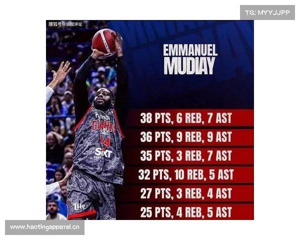 CBA24-25赛季外援最佳阵容,他们组成一队能否征战NBA? CBA24-25赛季外援最佳阵容,他们组成一队能否征战NBA?