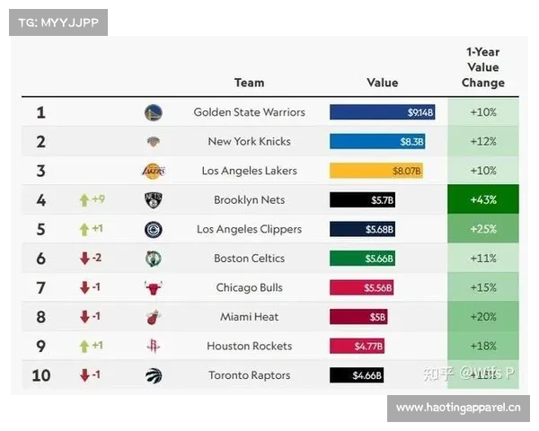 一支NBA球队的主要收入都有什么 一支NBA球队的主要收入都有什么